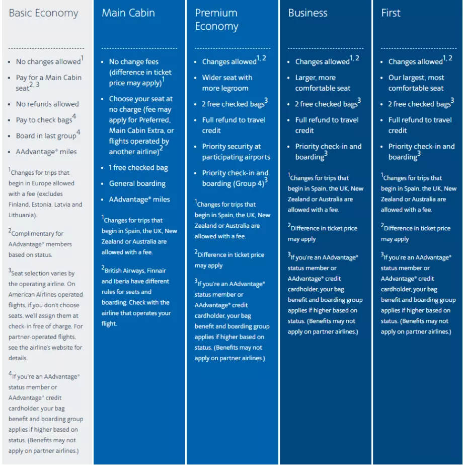 American Airlines' internationale priser