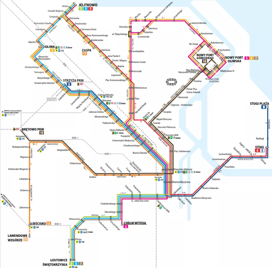 Sporvogne i Gdańsk