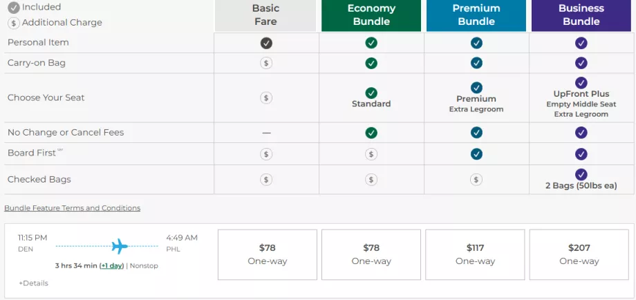 Frontier Airlines' prisklasser