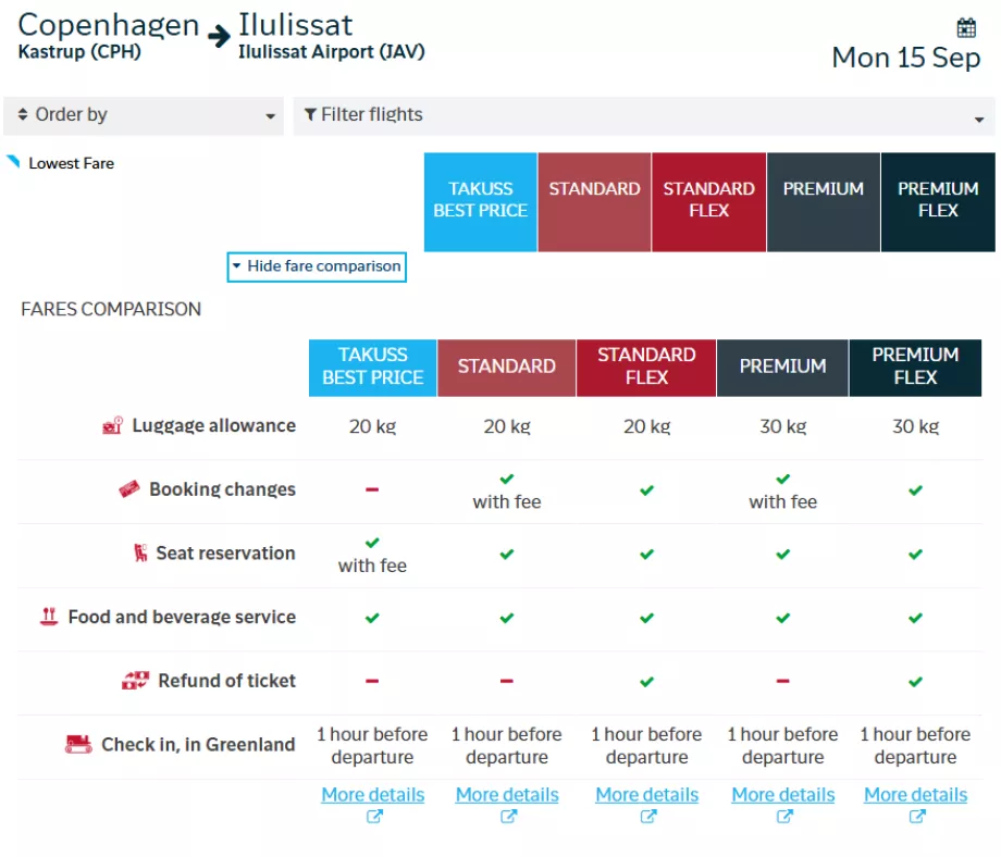 Air Greenland-priser