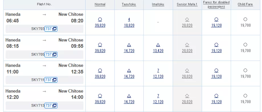 Eksempler på tarifklasser