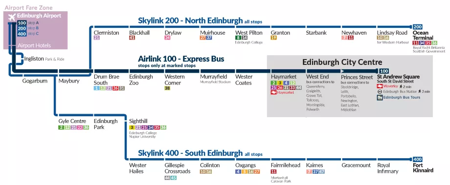 Rutediagram for lufthavnsbusser