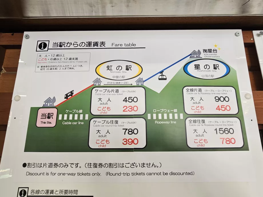 Prisliste for Maya-svævebanen